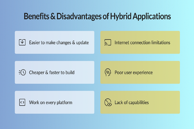 Hybrid mobile apps pros and cons to think out